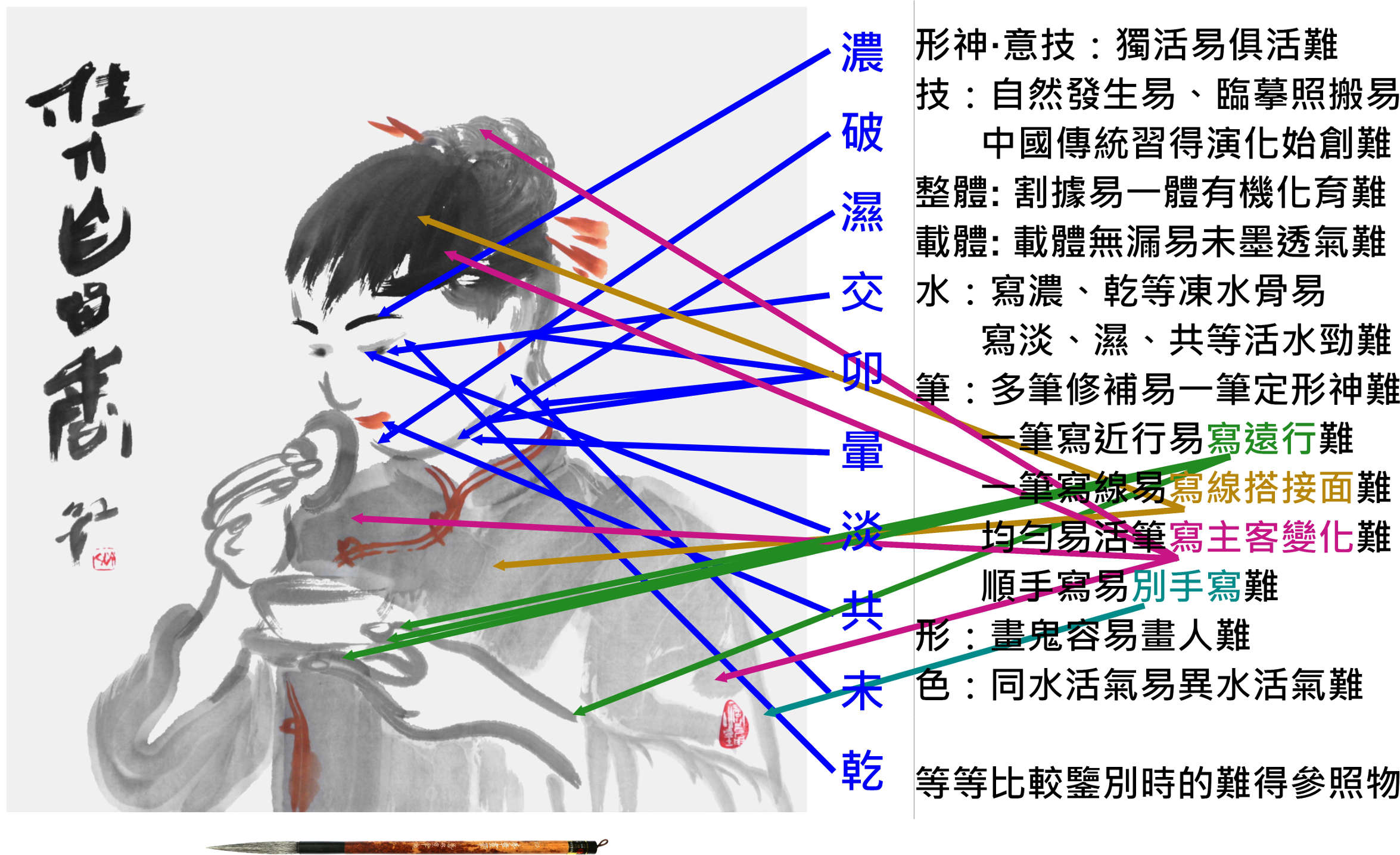 齊紅官網-齊紅大寫意中國書畫印拙筆例： 大寫意中國書法(篆行體)、大寫意中國畫(人物畫, 文人畫, 水墨畫, 中國傳統繪畫)、大寫意中國篆刻；《聞香圖》；異墨濃度水的“溼乾交暈破濃淡共未卯”的活筆鋒形活氣墨色的“其來曆性筆者個性造型性身心運動的感覺”