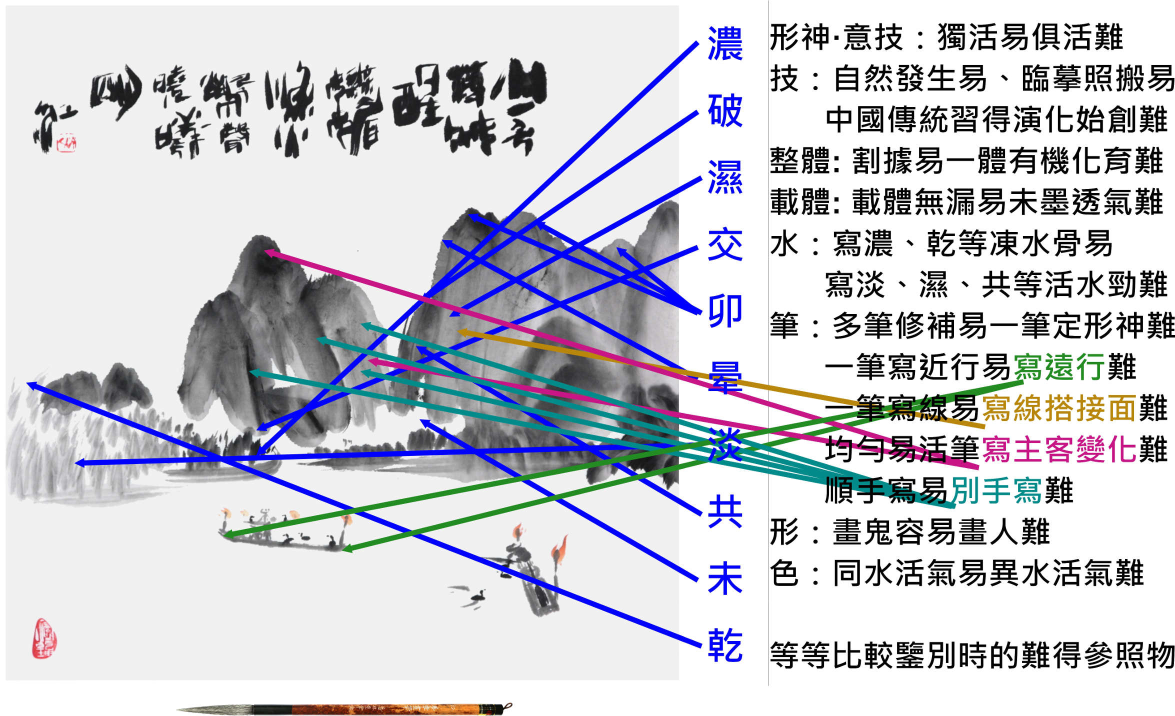 齊紅官網-齊紅大寫意中國書畫印拙筆例： 大寫意中國書法(篆行體)、大寫意中國畫(山水畫, 文人畫, 水墨畫, 中國傳統繪畫)、大寫意中國篆刻；《灕江漁火圖》；異墨濃度水的“溼乾交暈破濃淡共未卯”的活筆鋒形活氣墨色的“其來曆性筆者個性造型性身心運動的感覺”